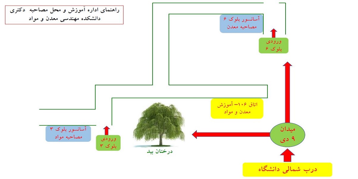 راهنمای متقاضیان مصاحبه دکتری سال 1403 دانشکده فنی و مهندسی     