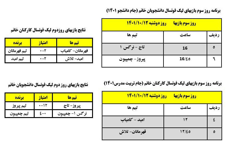 نتایج بازی‌های روز دوم و برنامه روز سوم بازی‌های لیگ فوتسال کارکنان و دانشجویان خانم 