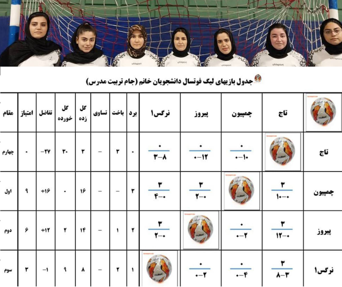  پایان مسابقات لیگ فوتسال دانشجویان دختر دانشگاه