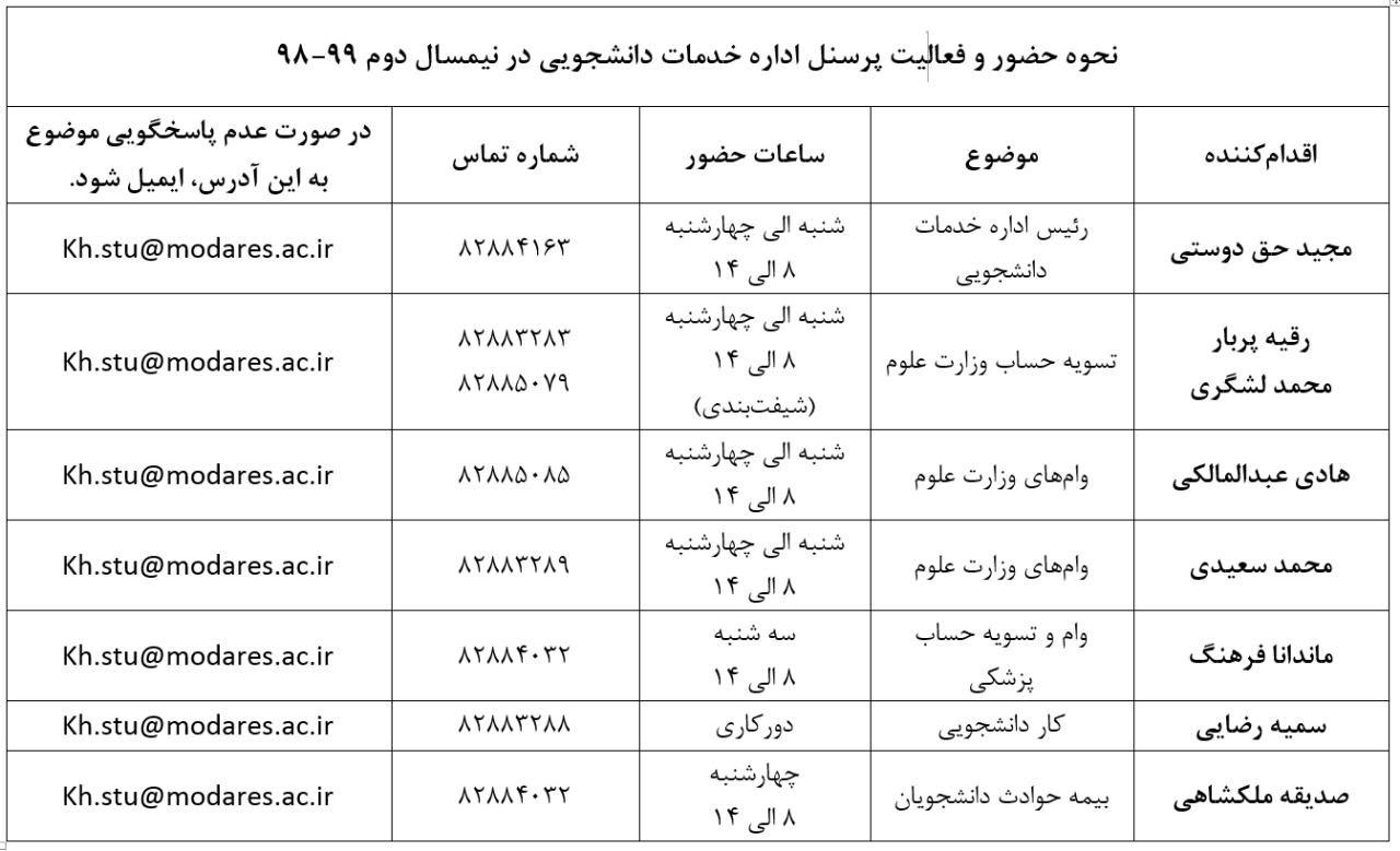 نحوه حضور و فعالیت پرسنل اداره خدمات دانشجویی (نیمسال دوم ۹۹-۹۸)